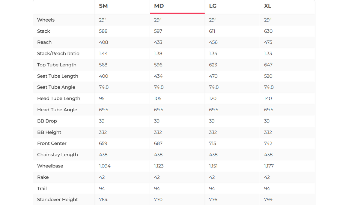 Specialized Epic Pro XX1 AXS Mountain Bike - 2019, Medium
