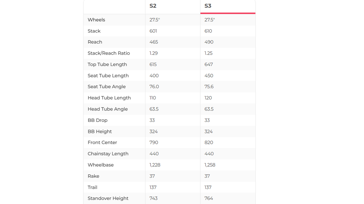 Specialized Stumpjumper EVO Alloy Mountain Bike - 2020, Medium (S3)