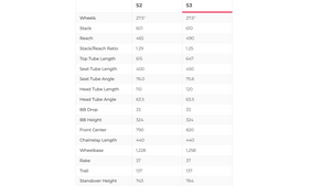 Specialized Stumpjumper EVO Alloy Mountain Bike - 2020, Medium (S3)