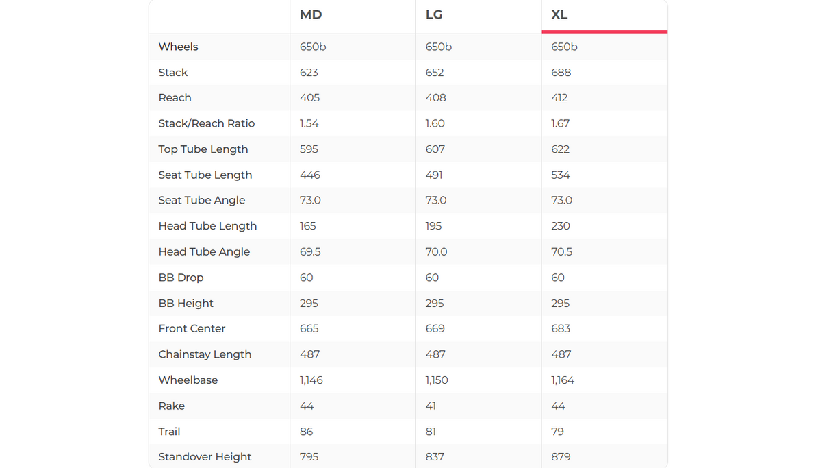 Trek Allant+ 8S Commuter E-Bike - 2023, X-Large