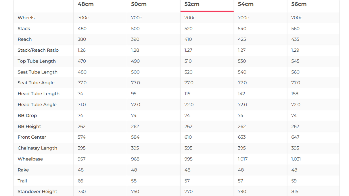 Quintana Roo PRthree Triathlon Bike - 2019, 52cm