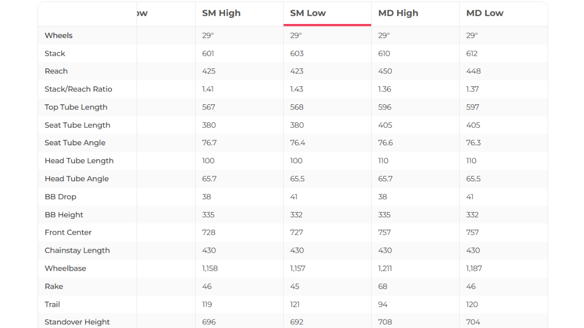 Juliana Joplin Carbon C S Mountain Bike - 2021, Small