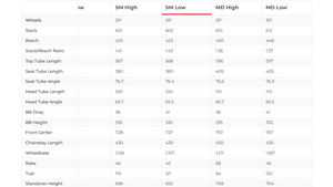 Juliana Joplin Carbon C S Mountain Bike - 2021, Small