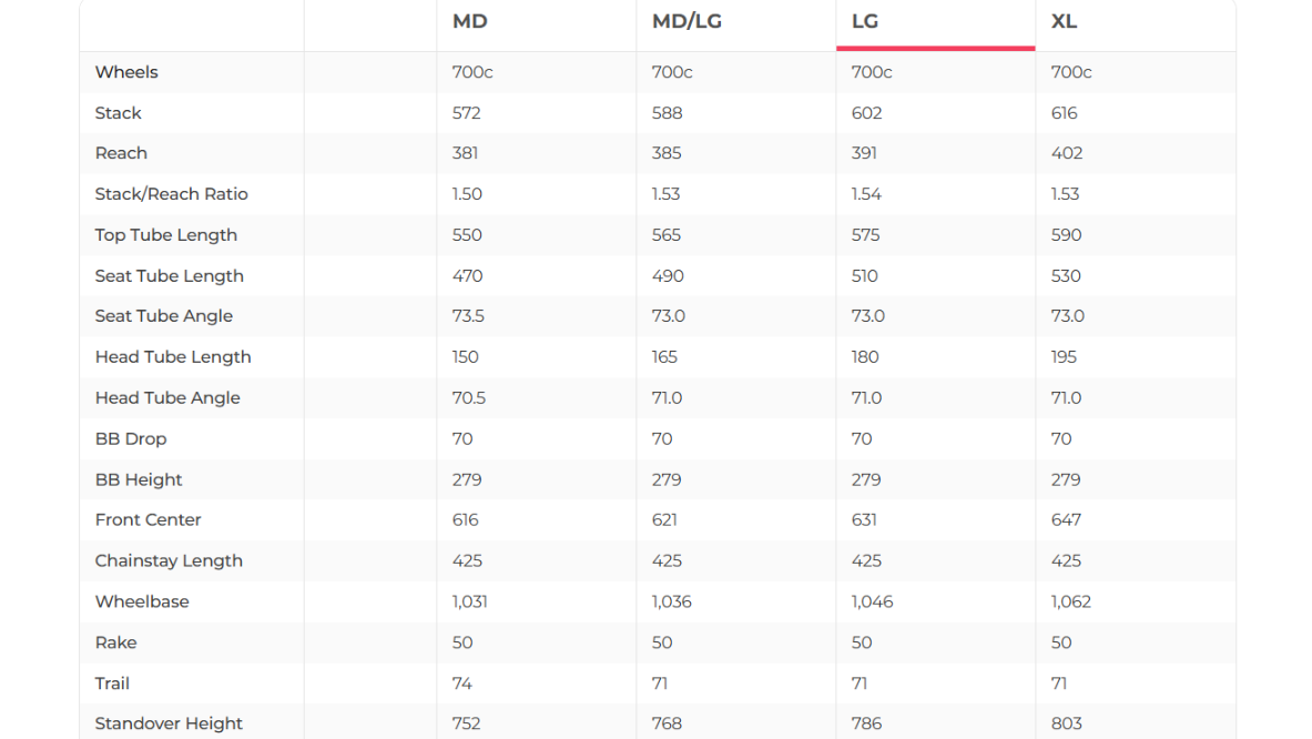 Giant Revolt Advanced 0 Gravel Bike - 2019, Large