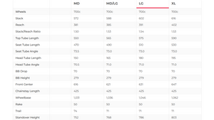 Giant Revolt Advanced 0 Gravel Bike - 2019, Large