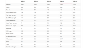Quintana Roo PRfive Ultegra Di2 Triathlon Bike - 2019, 54cm