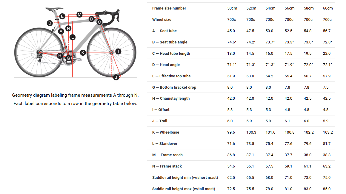 Trek Domane 5.2 Road Bike - 2015, 54cm