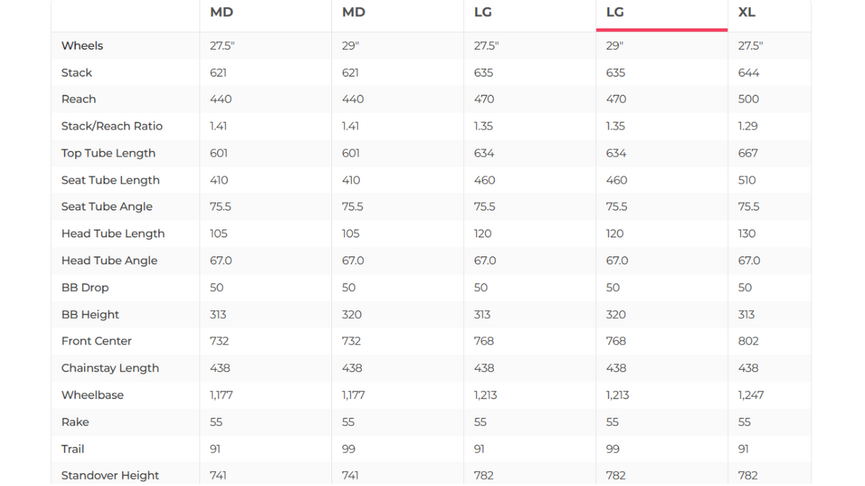Spot Rocker Geared 5 Star Mountain Bike - 2024, Large