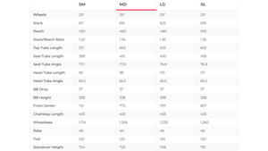 Yeti SB130 T2 Mountain Bike - 2023, Medium