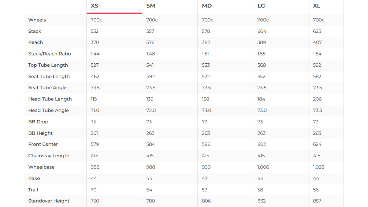 Canyon Endurace CF SL 8 Disc eTap AXS Road Bike - 2023, X-Small