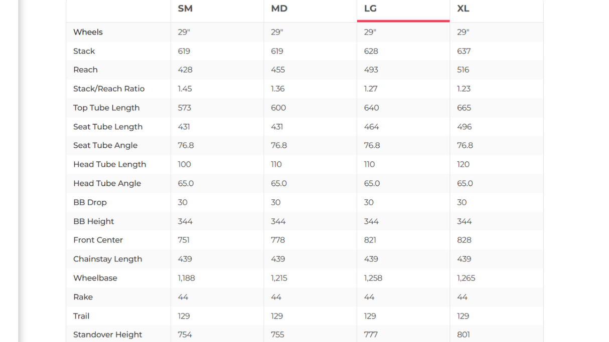 Giant Reign 29 2 Mountain Bike - 2021, Large