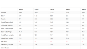 Pinarello Dogma F10 Road Bike - 2021, 53cm