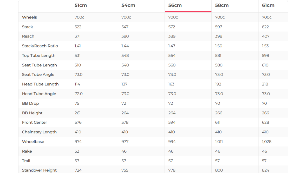 Cervelo R5 Dura-Ace Di2 Road Bike - 2024, 56cm
