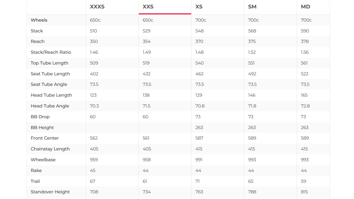 Canyon Endurace CF SLX 7 AXS Road Bike - 2024, XX-Small
