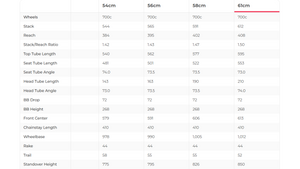 Specialized Tarmac SL6 Disc Pro SRAM Force eTap AXS Road Bike - 2020, 61cm