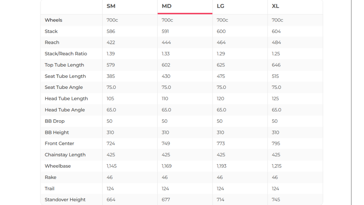 Marin San Quentin GX Eagle Mountain Bike - 2022, Medium