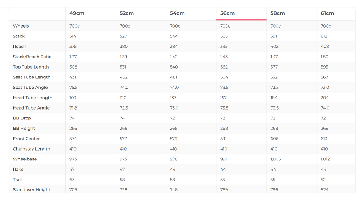 Specialized Aethos Pro Shimano Ultegra Di2 Road Bike - 2021, 56cm