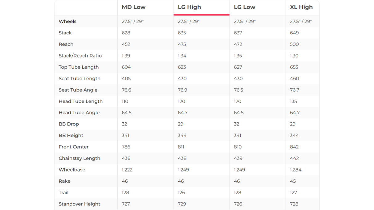 Santa Cruz Bronson X01 AXS Carbon CC RSV MX Mountain Bike - 2022, Large