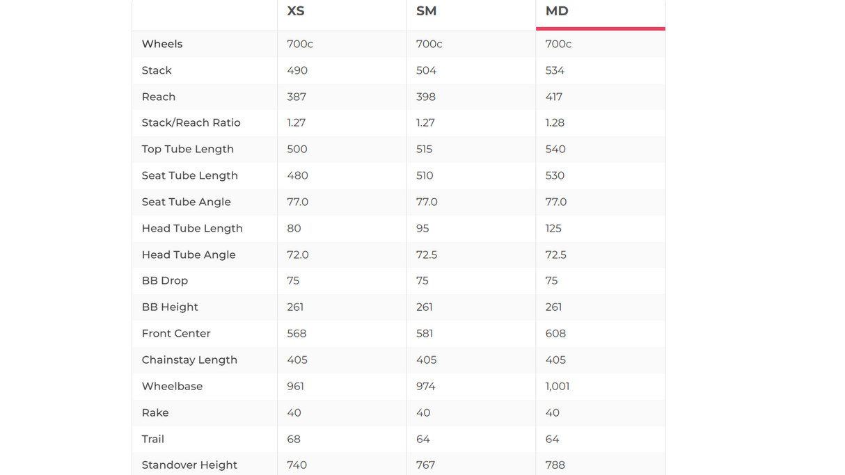 Liv Avow Advanced Pro 1 Triathlon Bike - 2019, Medium