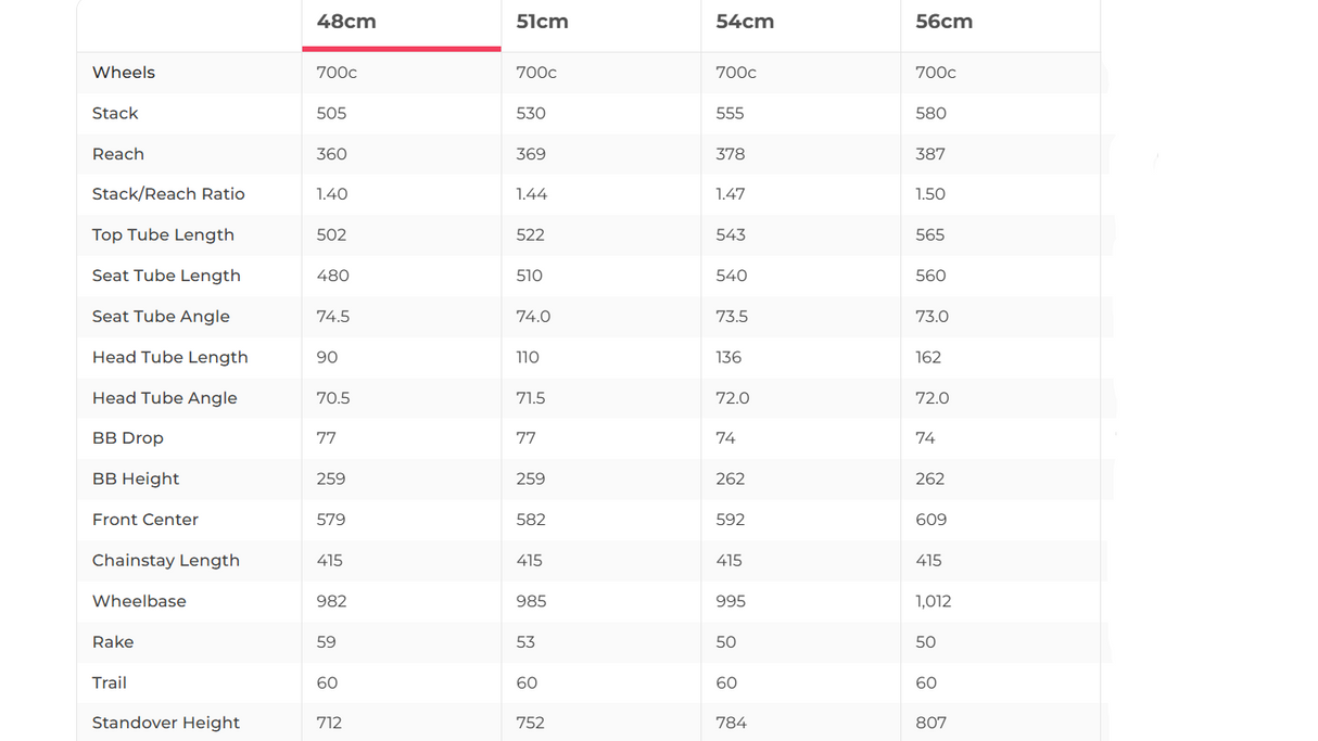 Cervelo Caledonia 5 Red eTap AXS Road Bike - 2022, 48cm