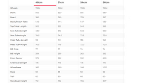Cervelo Caledonia 5 Red eTap AXS Road Bike - 2022, 48cm