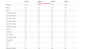 Cervelo Caledonia 5 Rival AXS Road Bike - 2024, 56cm
