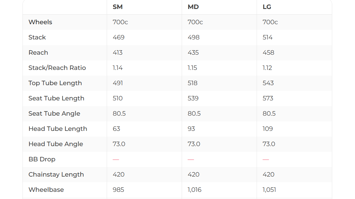 Canyon Speedmax CF SLX 9.0 LTD Triathlon Bike - 2020, Medium