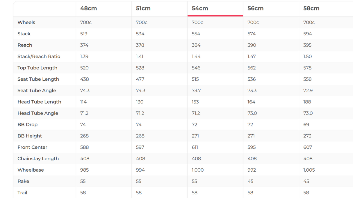 Cannondale SuperSix Evo Carbon Disc Ultegra Di2 Road Bike - 2021, 54cm