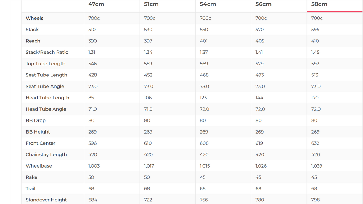 BMC Kaius 01 Red AXS E1 Gravel Bike - 2024, 58cm