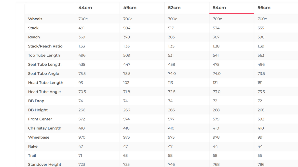 Specialized S-Works Tarmac SL7 SRAM Red eTAP AXS Road Bike - 2023, 54cm