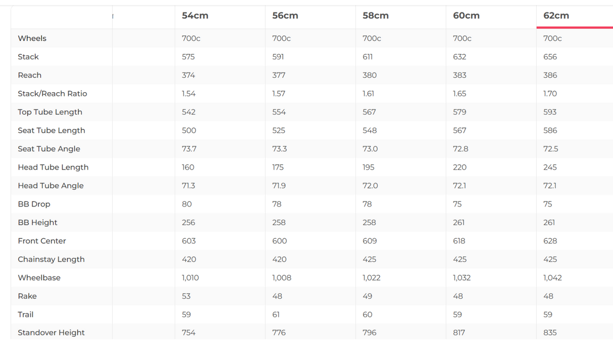 Trek Domane SL 5 Disc Road Bike - 2018, 62cm