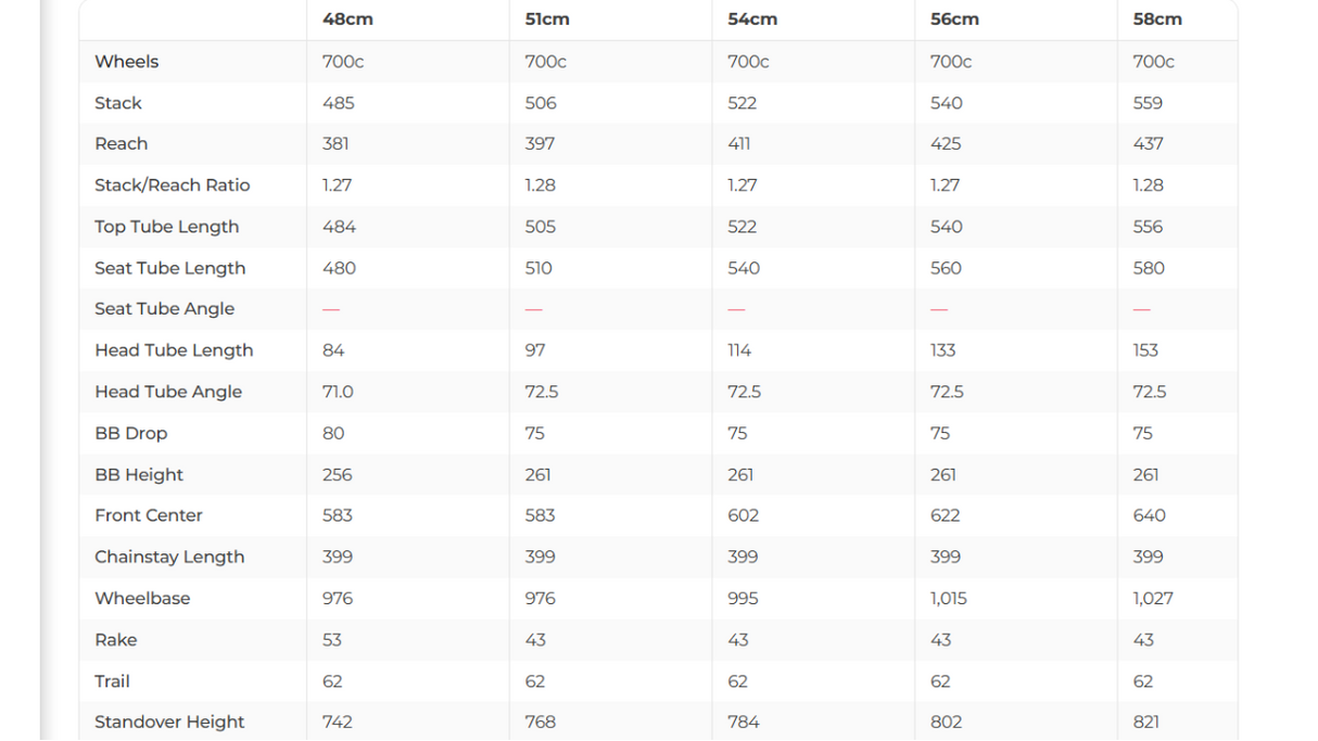 Cervelo P3 Ultegra Triathlon Bike - 2019, 54cm