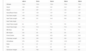 Cervelo P3 Ultegra Triathlon Bike - 2019, 54cm