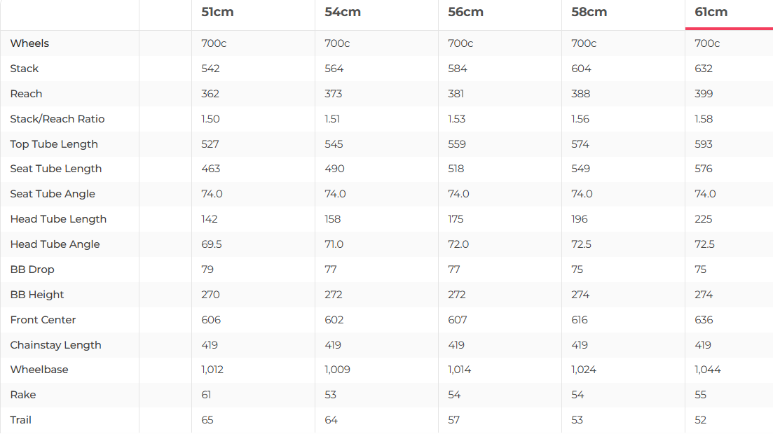 3T Ultra Force D1 Eagle AXS Gravel Bike - 2024, 61cm