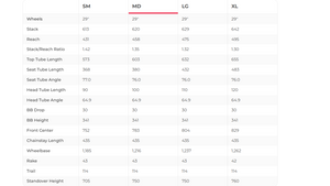 Ibis Ripmo AF GX AXS Mountain Bike - 2022, Medium