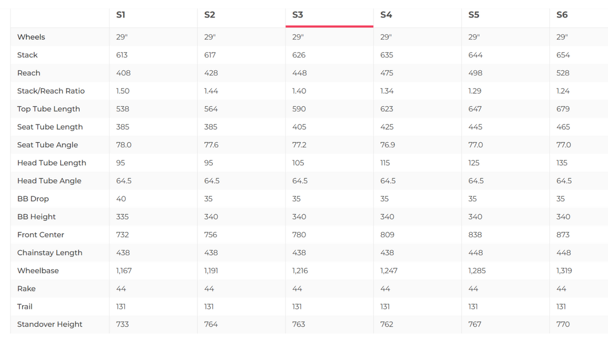 Specialized Stumpjumper EVO Mountain Bike - 2022, S3 (Medium)