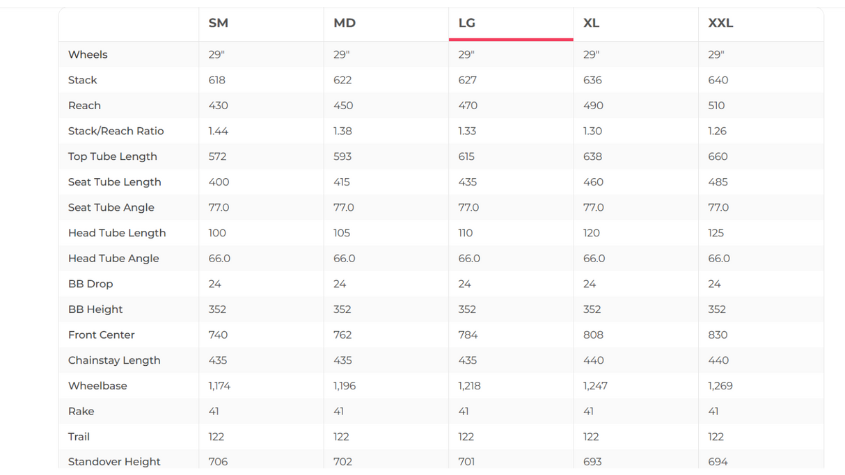 YT Jeffsy Core 3 29 Mountain Bike - 2023, Large