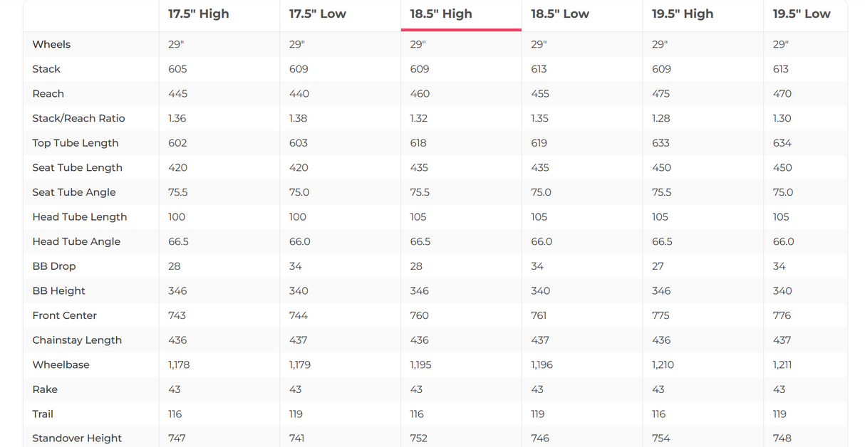 Trek Fuel EX 9.8 GX Project One Mountain Bike - 2022, Med/Large