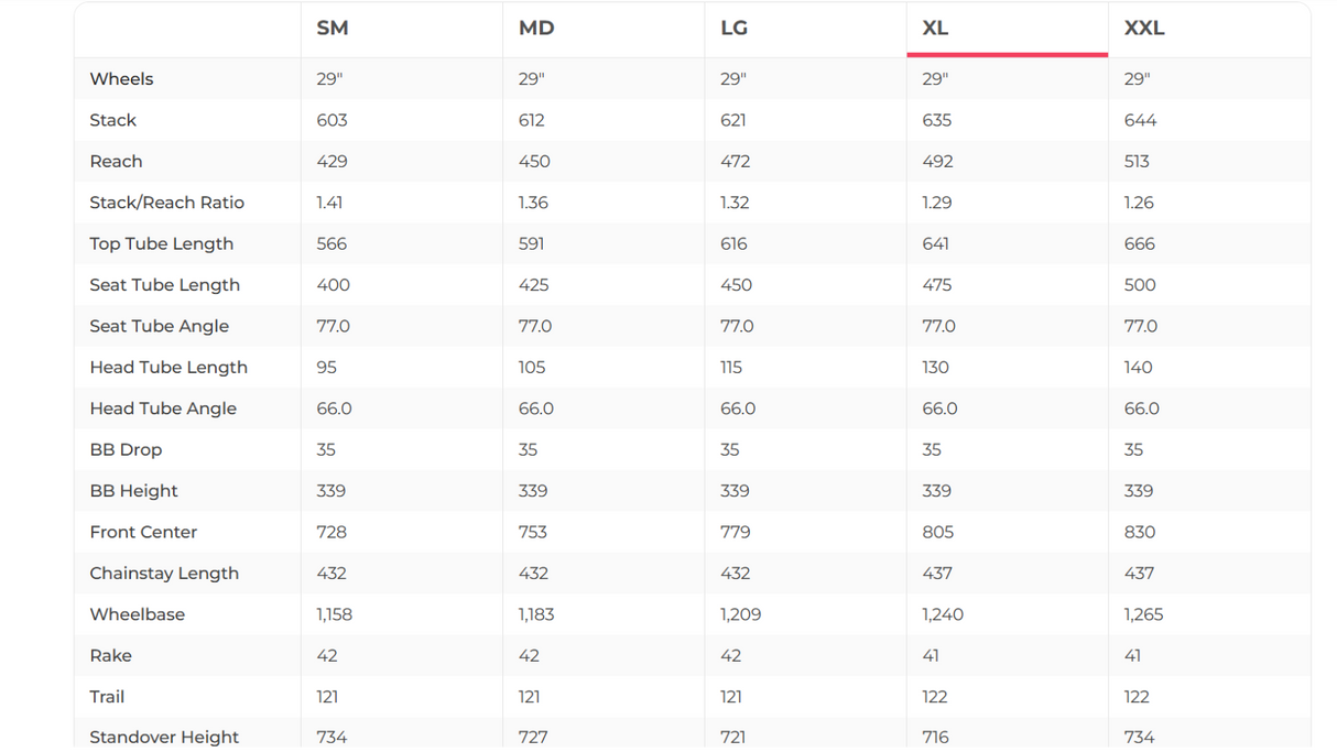 YT Izzo Core 4 29 AXS Mountain Bike - 2021, X-Large