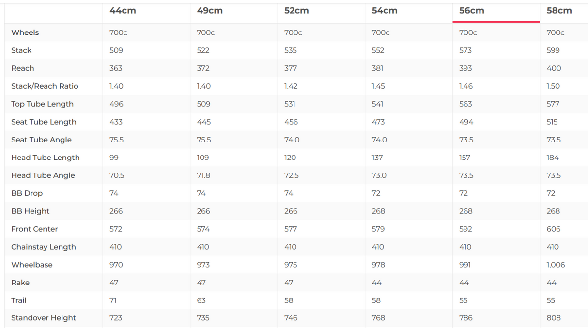 Specialized Tarmac SL8 Red AXS Road Bike - 2024, 56cm