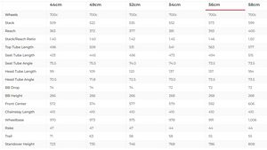 Specialized Tarmac SL8 Red AXS Road Bike - 2024, 56cm