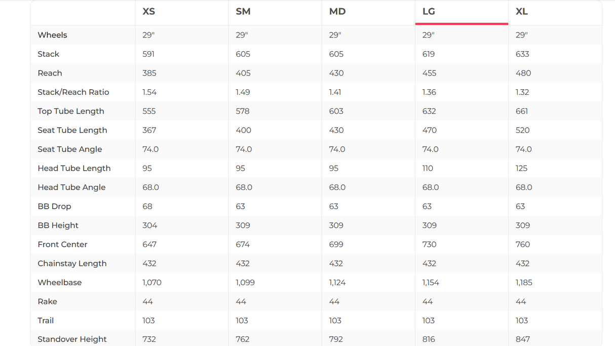 Specialized Chisel LTD AXS Mountain Bike - 2021, Large