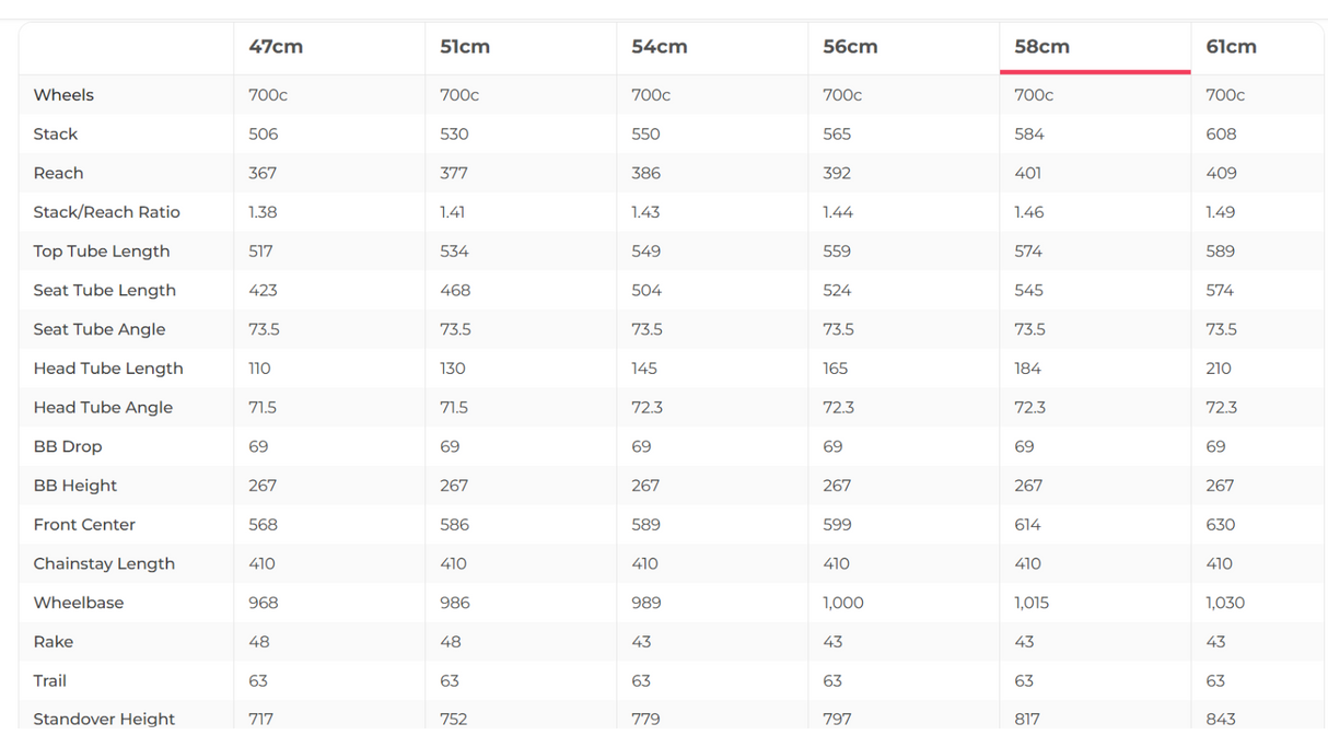 BMC Teammachine SLR Four Road Bike - 2024, 58cm
