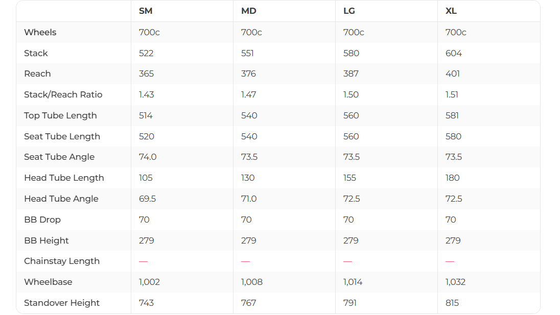 Open U.P. GRX Di2 Gravel Bike - 2022, Medium