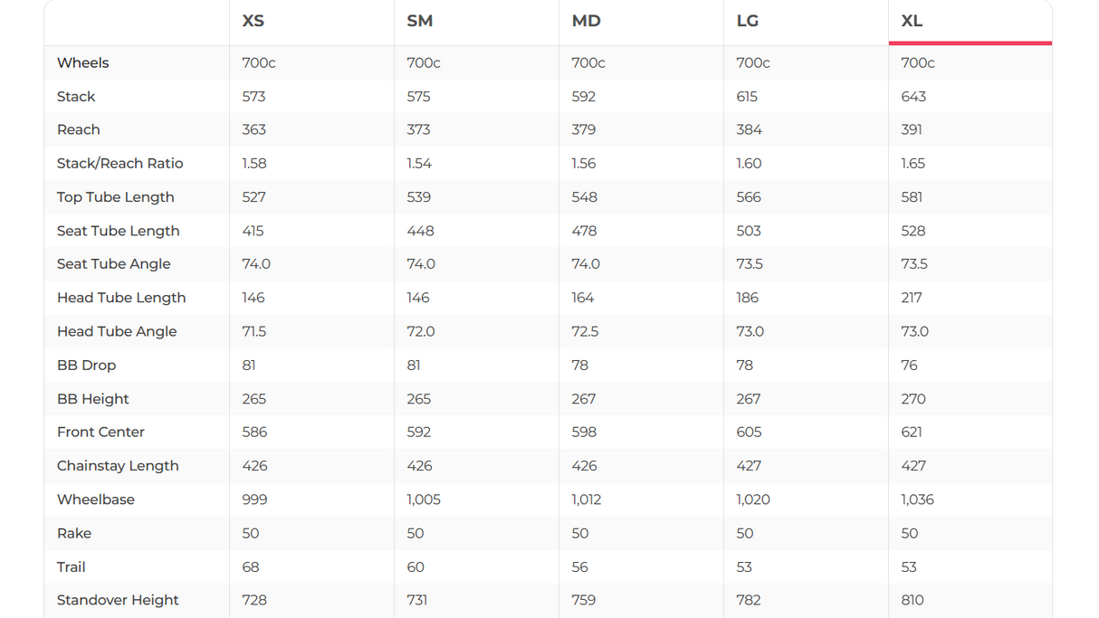 Specialized Turbo Creo SL Expert Road E-Bike - 2020, X-Large