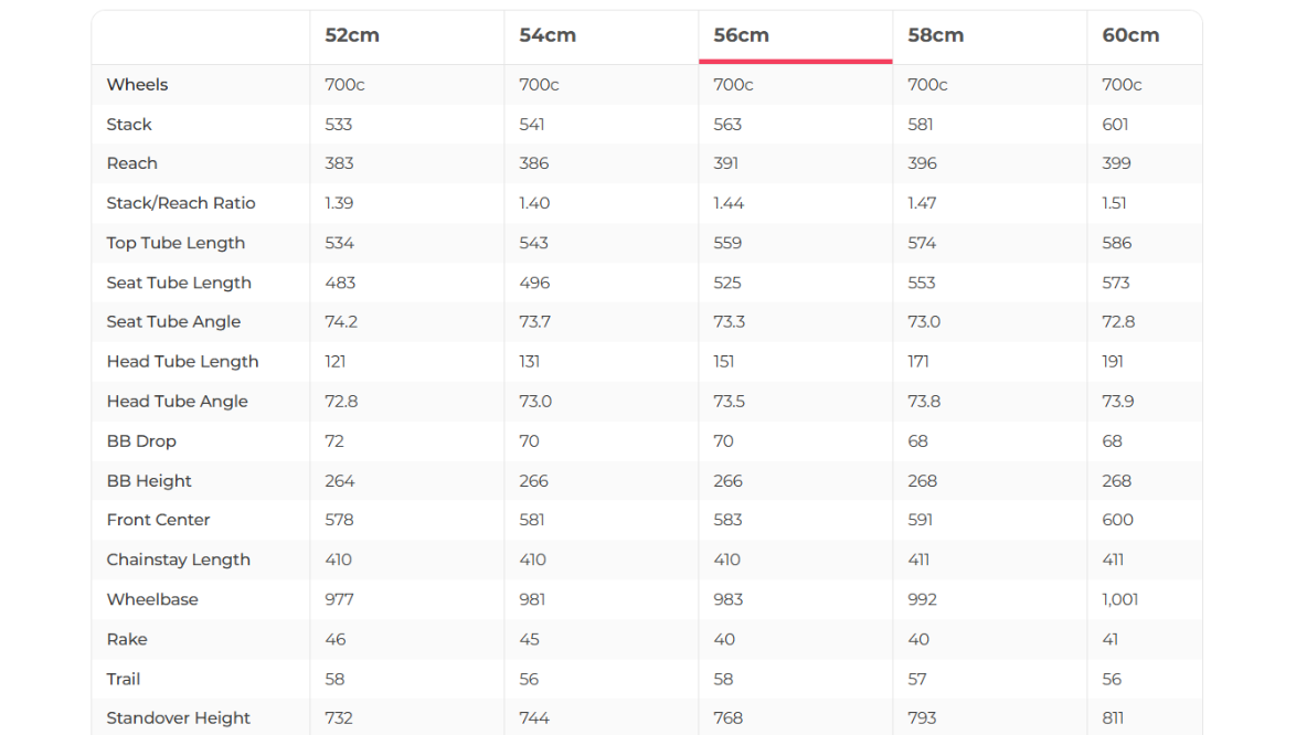 Trek Madone SLR Disc Dura-Ace Di2 Road Bike - 2019, 56cm