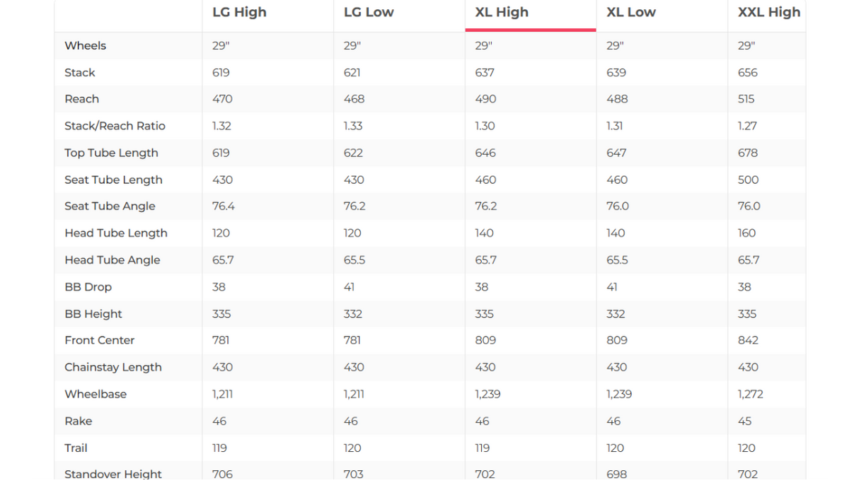 Santa Cruz Tallboy CC X01 Mountain Bike - 2020, X-Large
