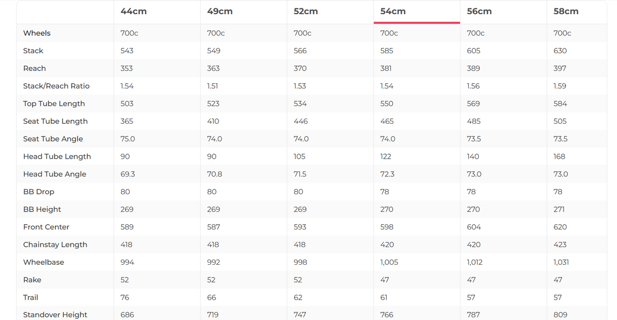 Specialized Roubaix SL8 Comp Road Bike - 2025, 54cm
