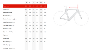 Cervelo P2 Triathlon Bike - 2012, 51cm