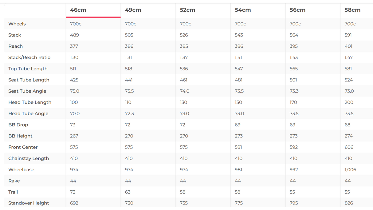 Specialized S-Works Venge ViAS Sagan Superstar Road Bike - 2017, 46cm